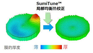 Nanotune