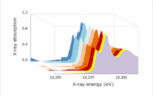 By synchrotron radiation X-ray absorption method) of HEMT insulation membrane/semiconductor interface state in the operation of 